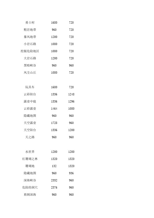 冒险岛手游吸怪地图代码