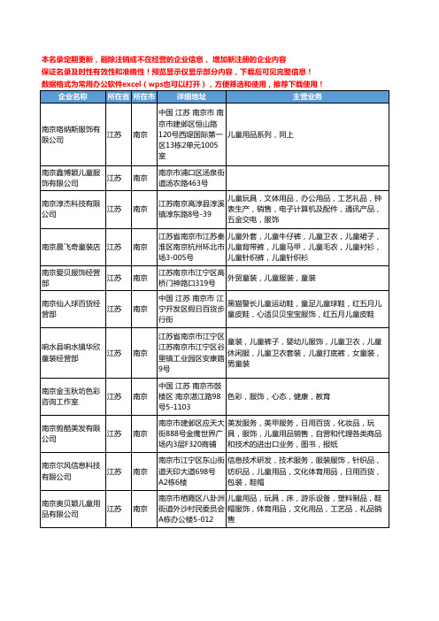 新版江苏省南京儿童服饰工商企业公司商家名录名单联系方式大全33家