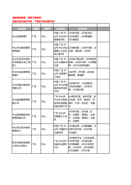 新版广东省中山LED幕墙屏工商企业公司商家名录名单联系方式大全54家