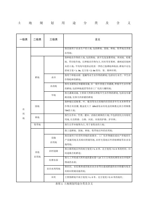 土地利用规划分类