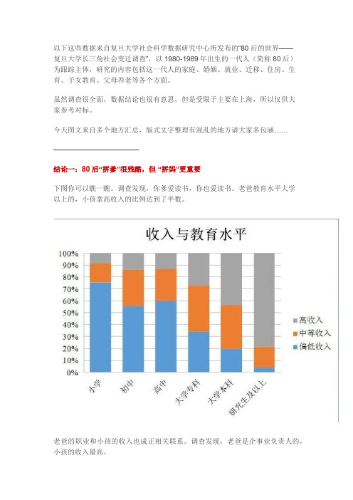 复旦大学关于长三角80后家庭、学历、收入、婚姻、就业、住房、生育、子女教育、父母养老等方面调研报告