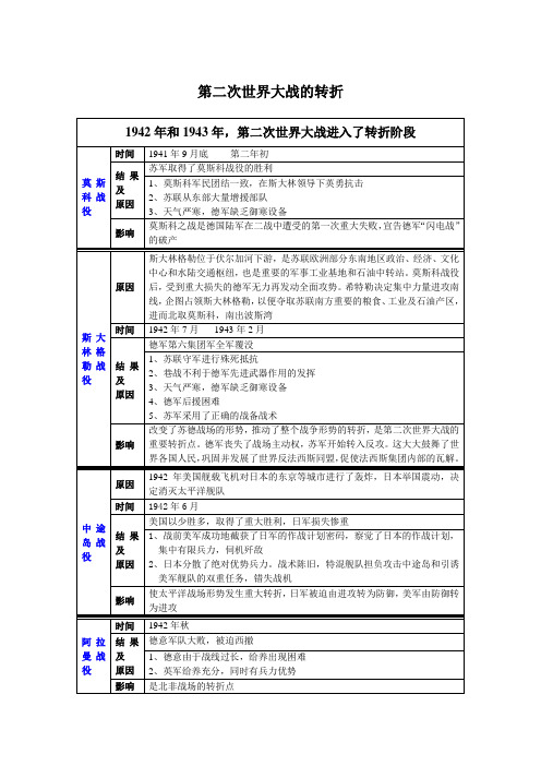 高三历史第二次世界大战的转折复习