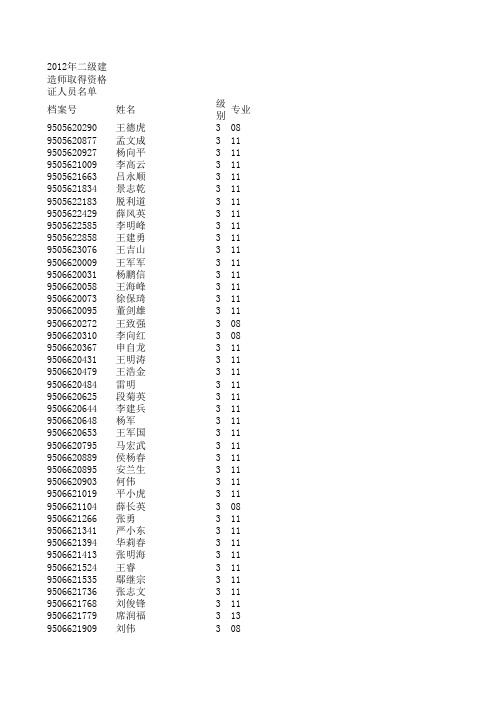 2012年二级建造师合格名单