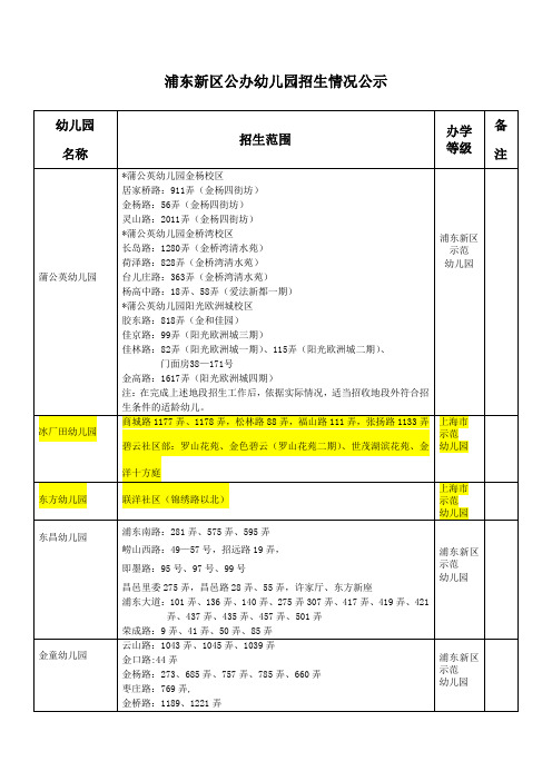 浦东新区公办幼儿园