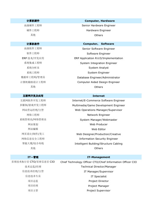 常见职位分类中英文对照表