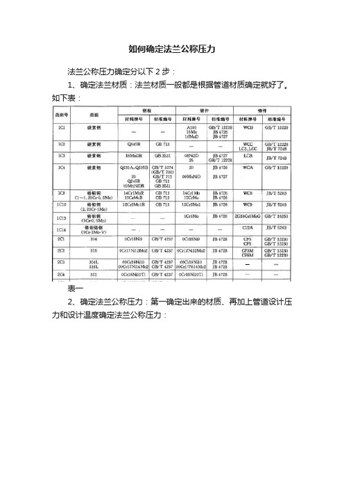 如何确定法兰公称压力