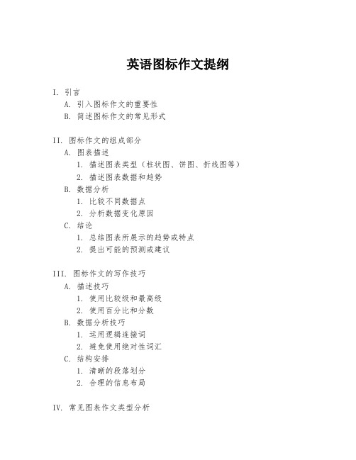 英语图标作文提纲