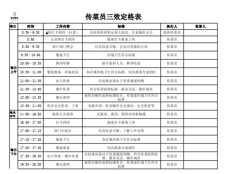 传菜员三效定格表