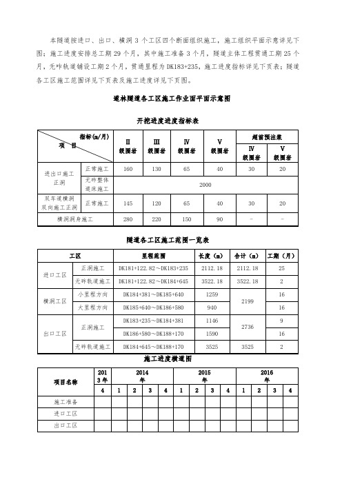 隧道施工平面布置及图