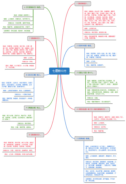 七厘散10方_思维导图_方剂学_中药同名方来源
