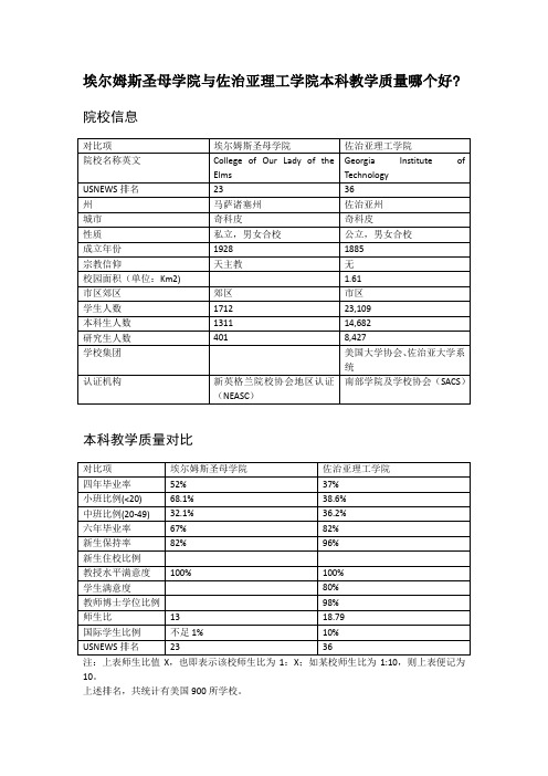 埃尔姆斯圣母学院与佐治亚理工学院本科教学质量对比