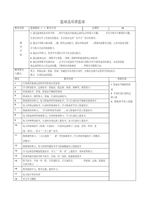 【精品】高一篮球选项课篮球模块教学计划.