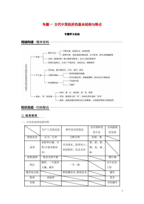 (新人教版)最新高中历史 专题一专题学习总结学案 人民版必修2【经典练习】