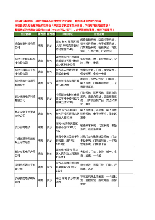 新版湖南省长沙电子巡更工商企业公司商家名录名单联系方式大全45家