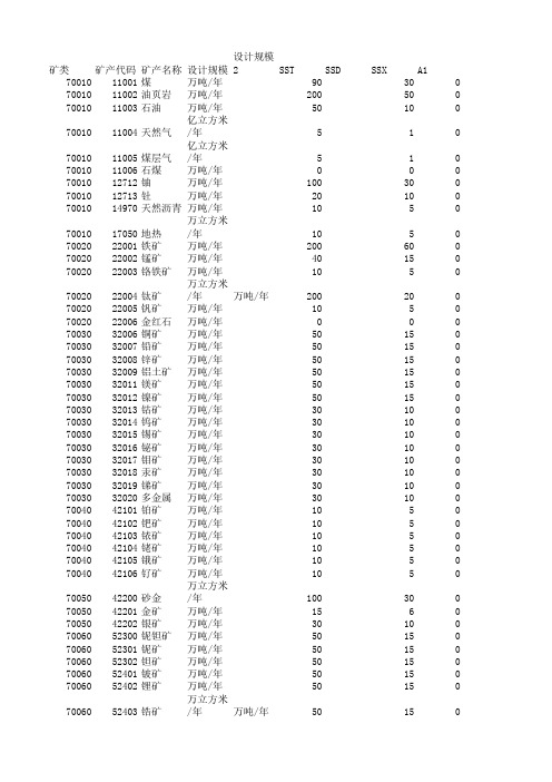 矿产代码词表