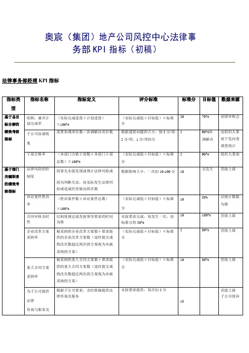 法律事务部KPI指标