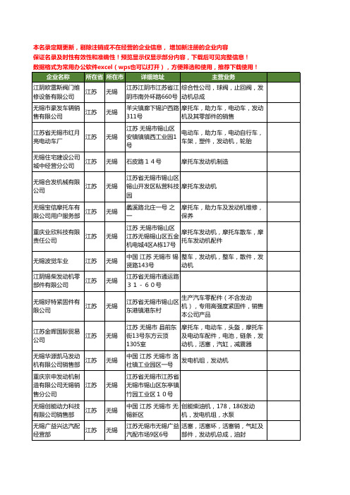 新版江苏省无锡发动机工商企业公司商家名录名单联系方式大全286家