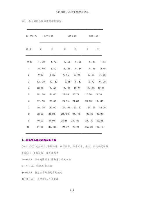 不同周龄小鼠体重的增长情况