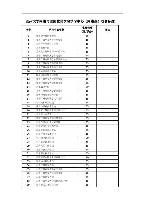 兰州大学网络与继续教育学院学习中心(网络生)收费标准