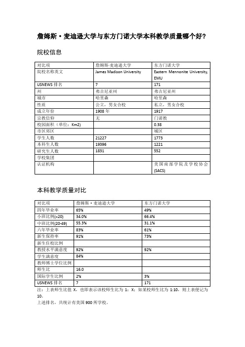 詹姆斯·麦迪逊大学与东方门诺大学本科教学质量对比