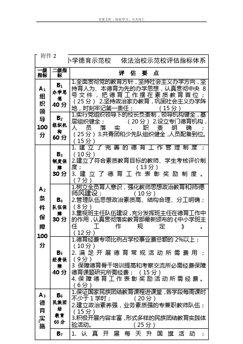 新疆中小学德育示范校依法治校示范校评估指标体系