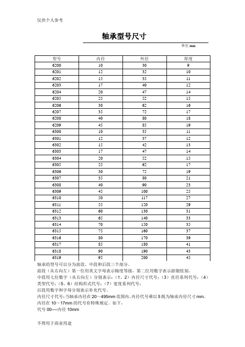 轴承型号尺寸与查询