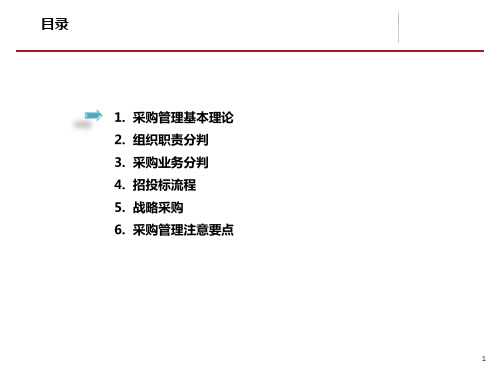 大型地产公司采购管理培训