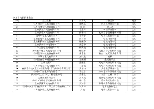 最新江苏省高新技术企业排名