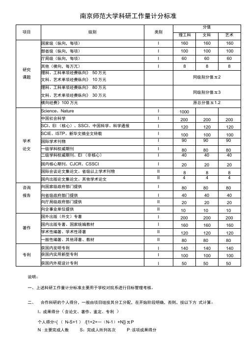 南京师范大学教师职务聘任科研工作定额参考意见试行