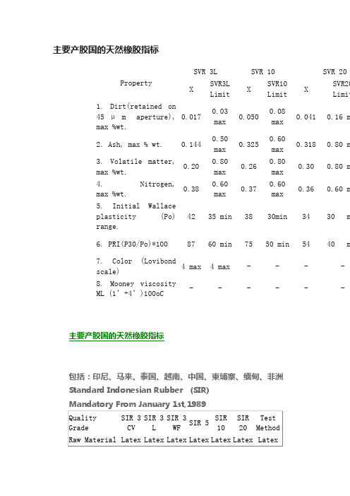 主要产胶国的天然橡胶指标