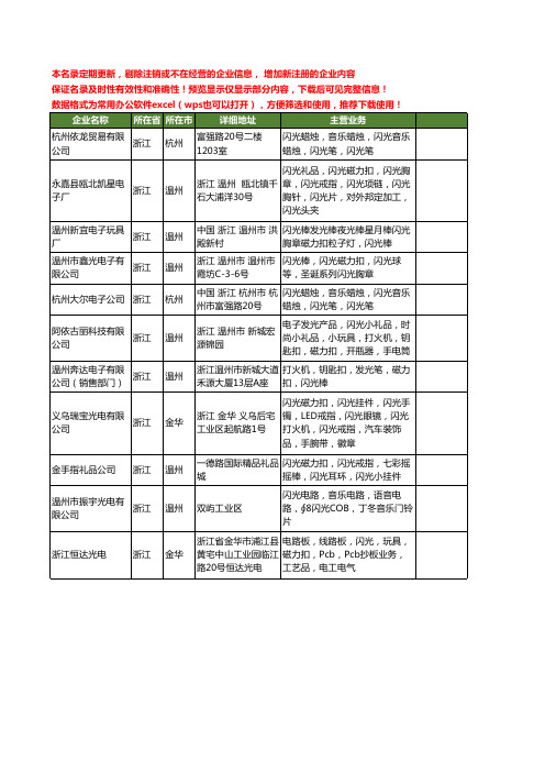 新版浙江省闪光磁力扣工商企业公司商家名录名单联系方式大全11家