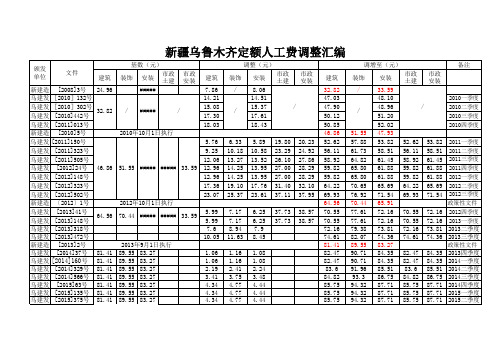 新疆乌鲁木齐定额人工费调整汇编