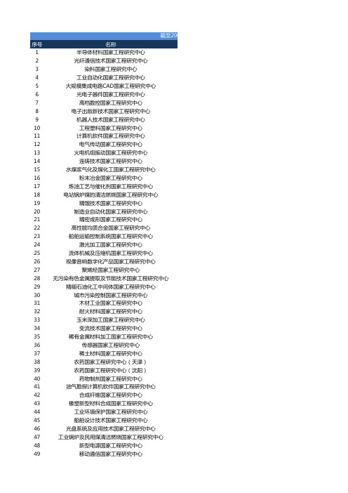 国家工程研究中心名单