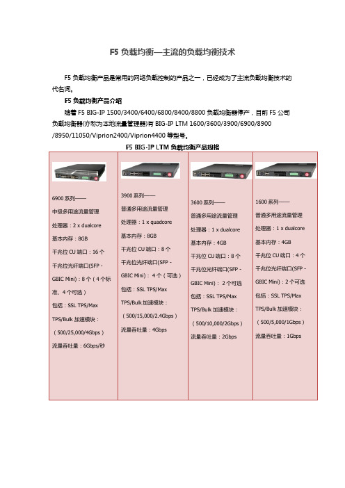 F5负载均衡