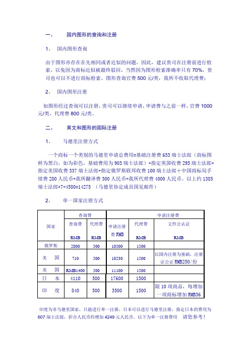 国际商标注册