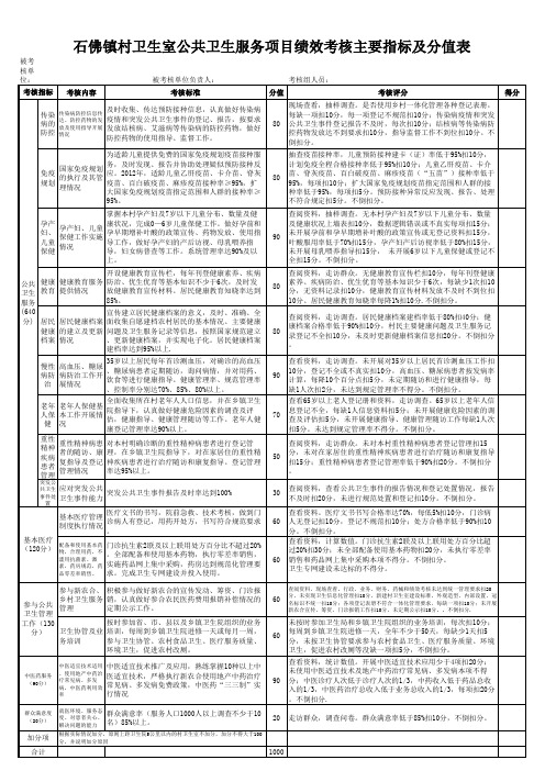 村卫生室绩效考核主要指标及分值表