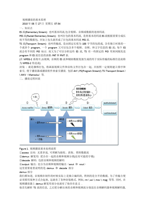 视频播放的基本原理