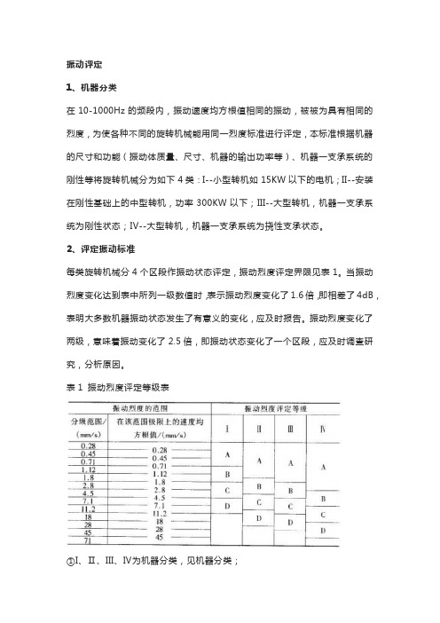 振动评定、轴振动的测量与评定