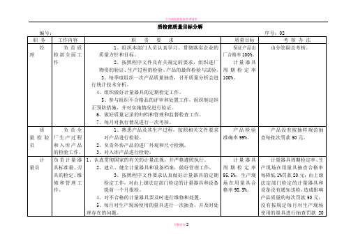 质检部质量目标分解