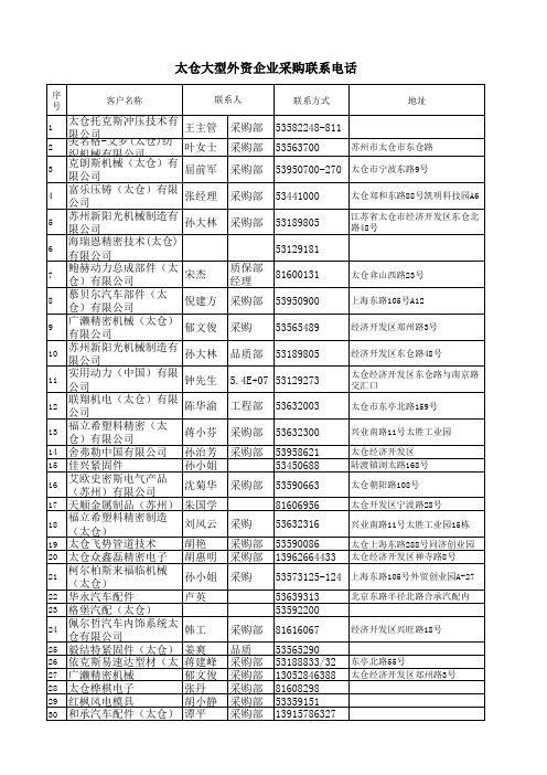 太仓大型外资企业采购联系电话