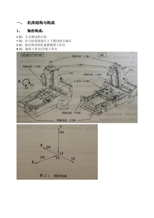 牧野Professional5使用说明书摘要(a1系列 a51 a61 a71 a81 a82 a92卧式加工中心)