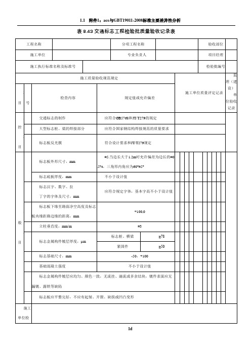 10、交通标志工程检验批质量验收记录表