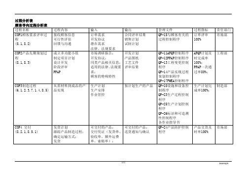 过程分析表