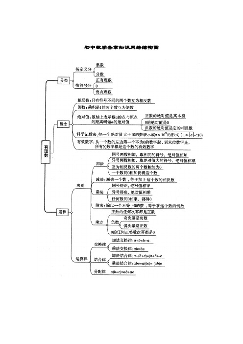 初中数学各章知识网络结构图