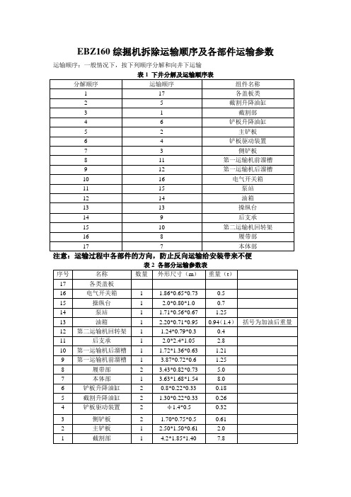 EBZ160掘进机拆除运输顺序及各部件运输重量参数