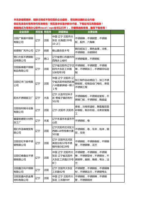 新版辽宁省不锈钢板工商企业公司商家名录名单联系方式大全150家