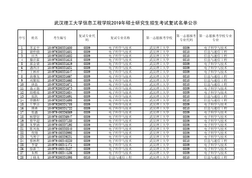 武汉理工大学信息工程学院2019年硕士研究生招生考试复试名