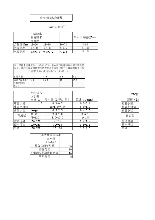 猪只需水量和排污量