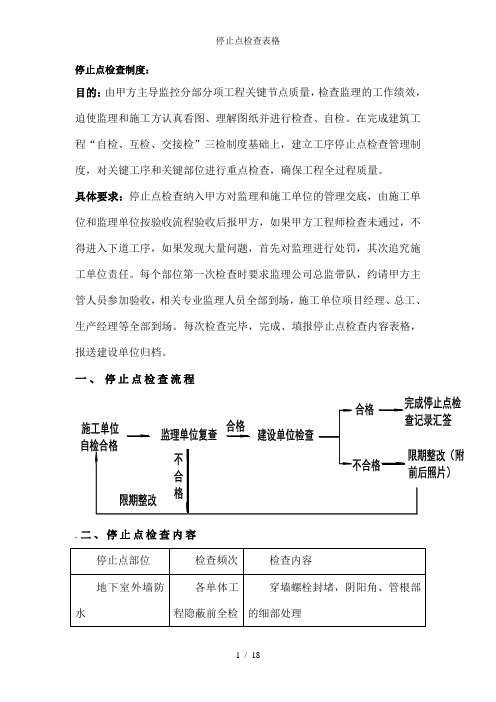 停止点检查表格