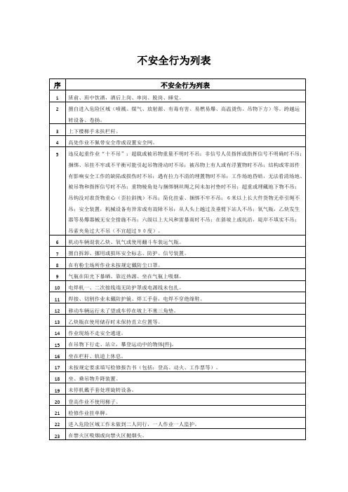 安全教育培训-常见不安全行为汇总-列表